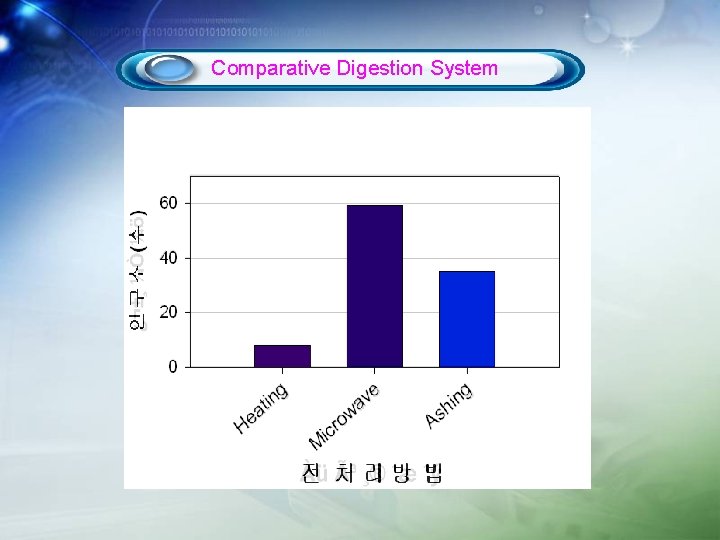 Comparative Digestion System 