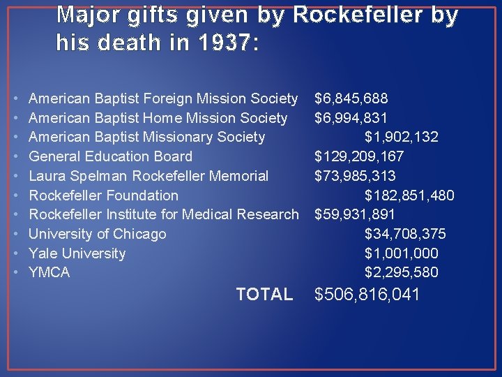 Major gifts given by Rockefeller by his death in 1937: • • • American
