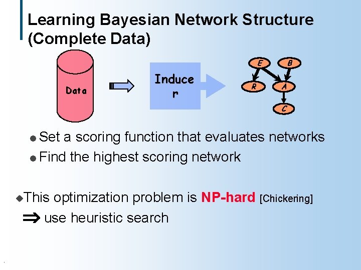 Learning Bayesian Network Structure (Complete Data) B E Data Induce r R A C