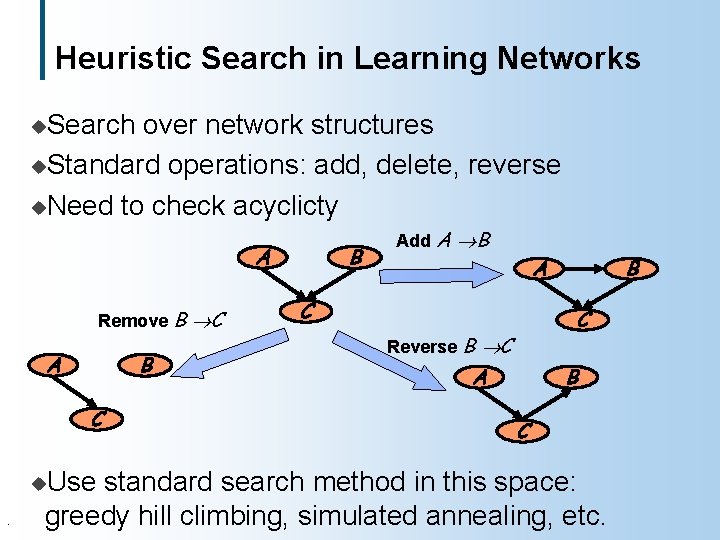 Heuristic Search in Learning Networks u. Search over network structures u. Standard operations: add,
