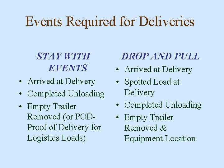 Events Required for Deliveries STAY WITH EVENTS • Arrived at Delivery • Completed Unloading