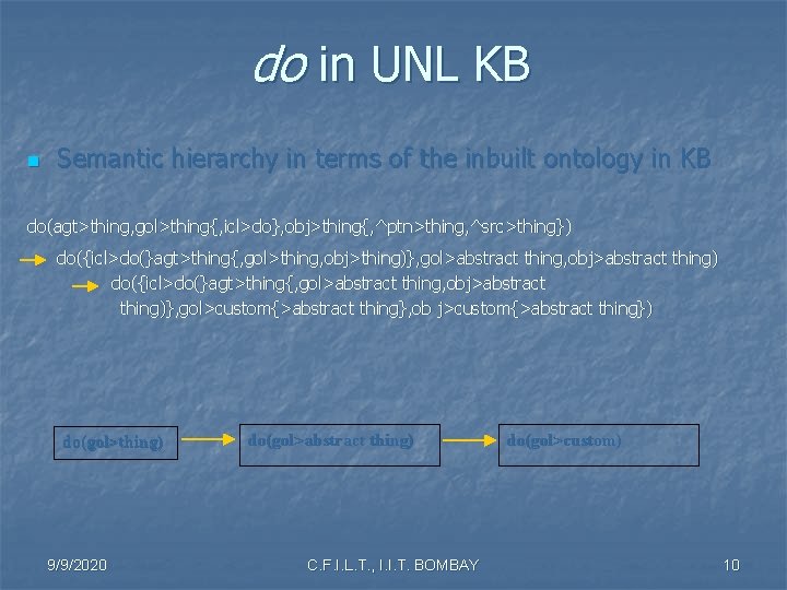 do in UNL KB n Semantic hierarchy in terms of the inbuilt ontology in