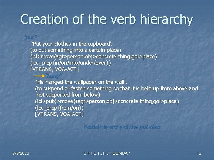 Creation of the verb hierarchy “put” ‘Put your clothes in the cupboard’. (to put