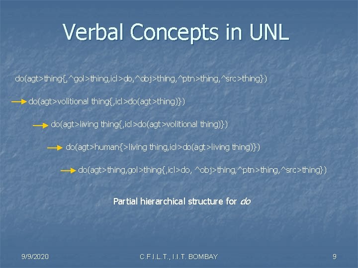 Verbal Concepts in UNL do(agt>thing{, ^gol>thing, icl>do, ^obj>thing, ^ptn>thing, ^src>thing}) do(agt>volitional thing{, icl>do(agt>thing)}) do(agt>living