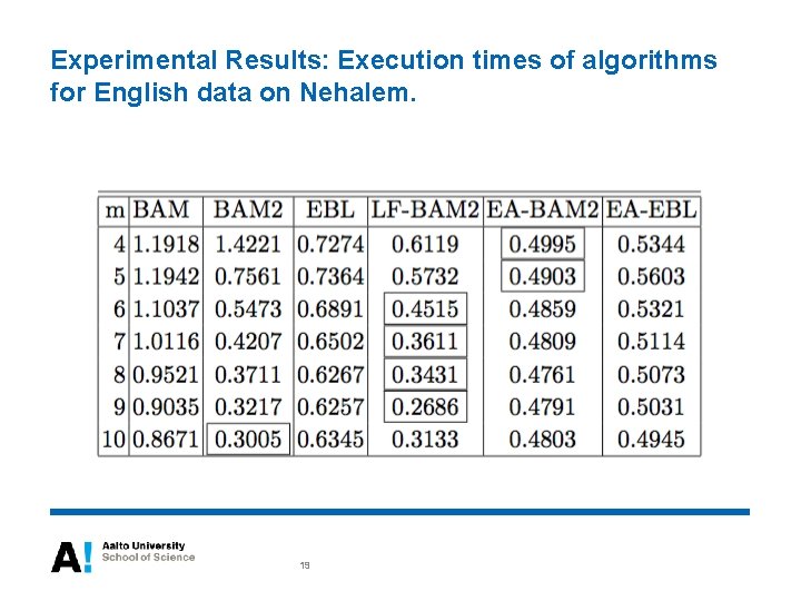 Experimental Results: Execution times of algorithms for English data on Nehalem. 19 