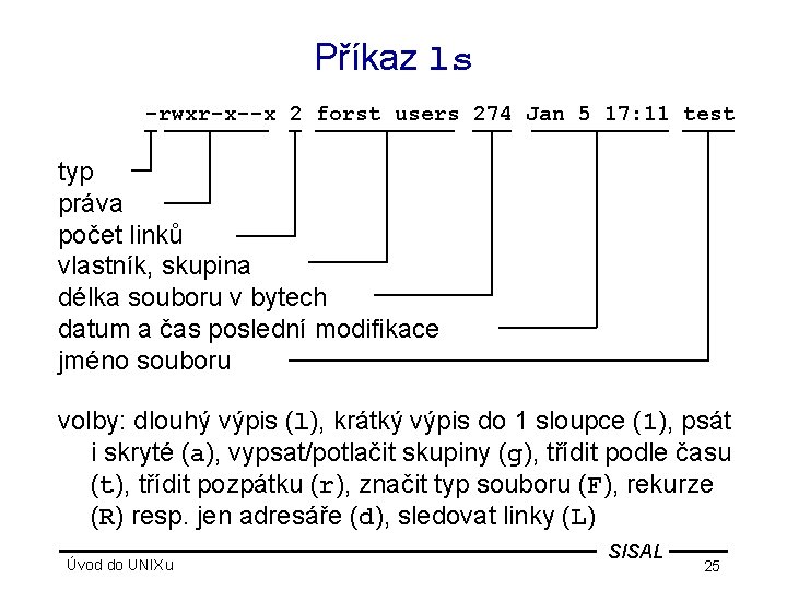 Příkaz ls -rwxr-x--x 2 forst users 274 Jan 5 17: 11 test typ práva