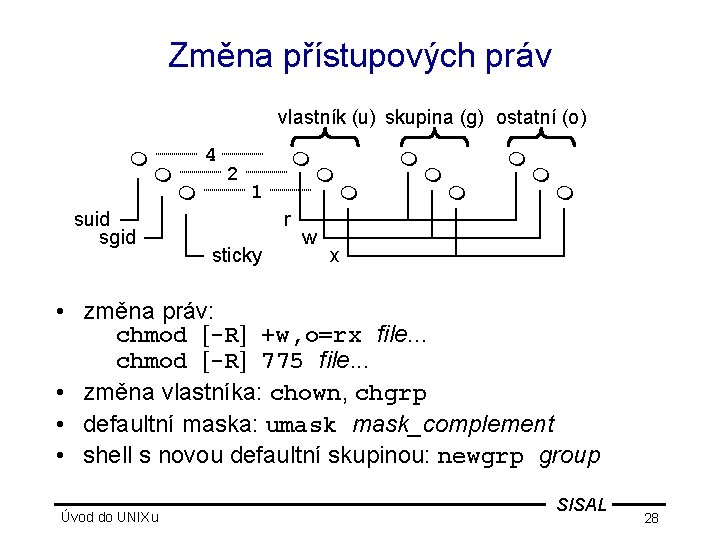 Změna přístupových práv vlastník (u) skupina (g) ostatní (o) suid sgid 4 2 1