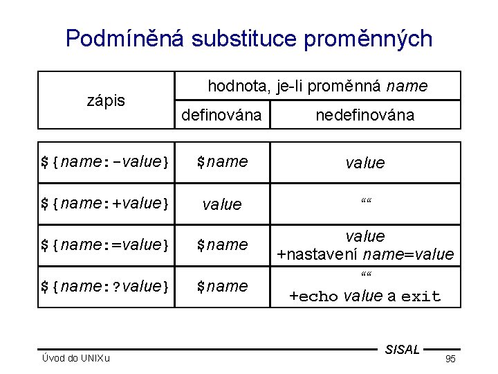Podmíněná substituce proměnných zápis hodnota, je-li proměnná name definována nedefinována ${name: -value} $name value