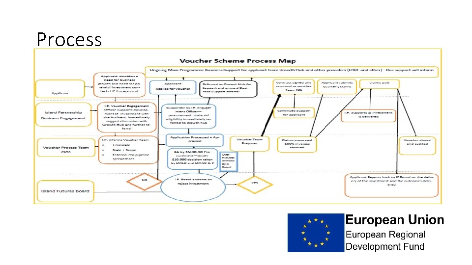 Isles of Scilly Voucher Scheme Background New round