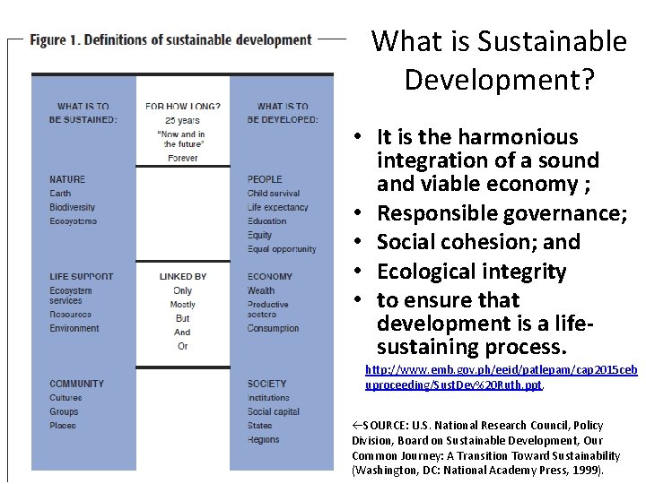 What is Sustainable Development? • It is the harmonious integration of a sound and