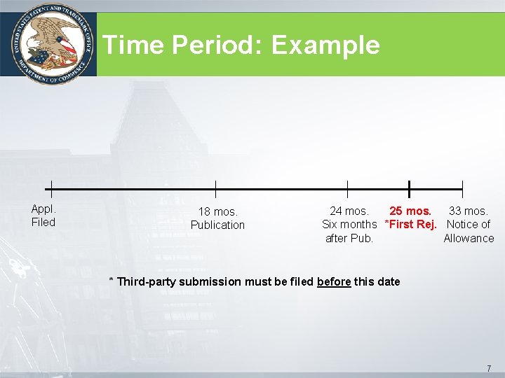 Time Period: Example Appl. Filed 18 mos. Publication 24 mos. 25 mos. 33 mos.