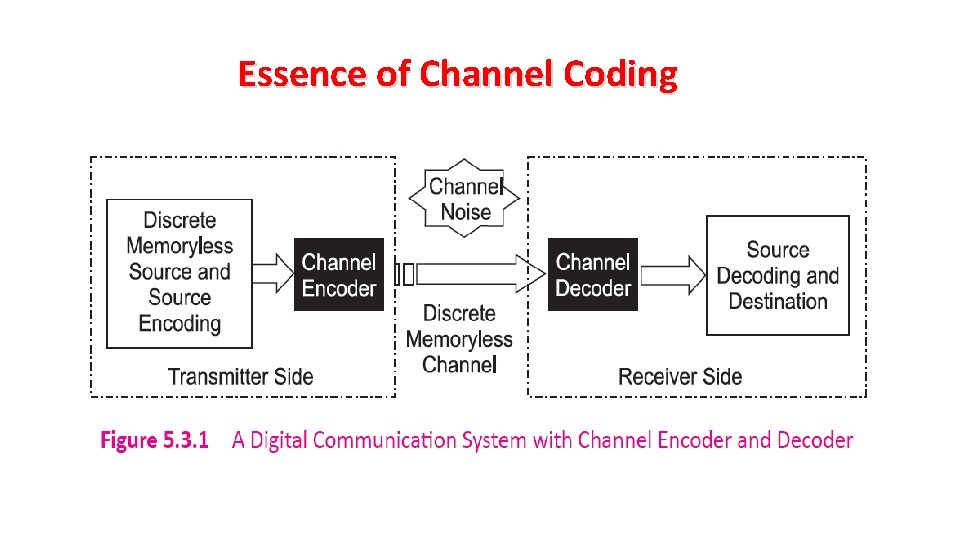 Essence of Channel Coding 