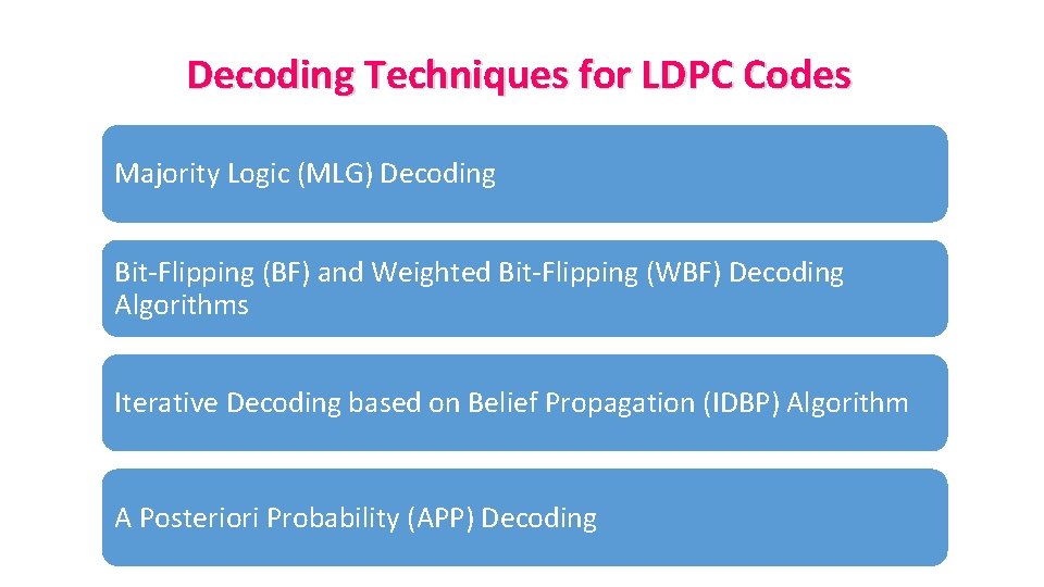 Decoding Techniques for LDPC Codes Majority Logic (MLG) Decoding Bit-Flipping (BF) and Weighted Bit-Flipping