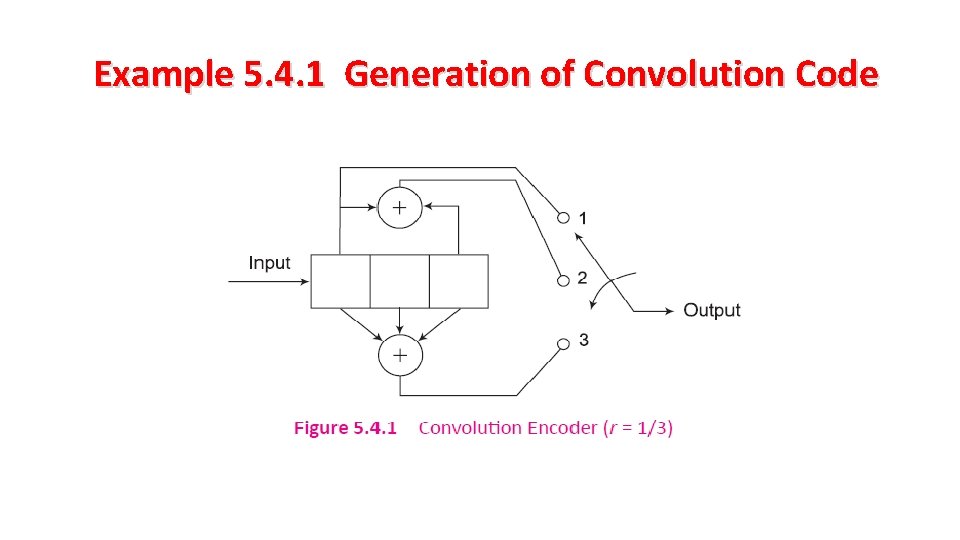 Example 5. 4. 1 Generation of Convolution Code 