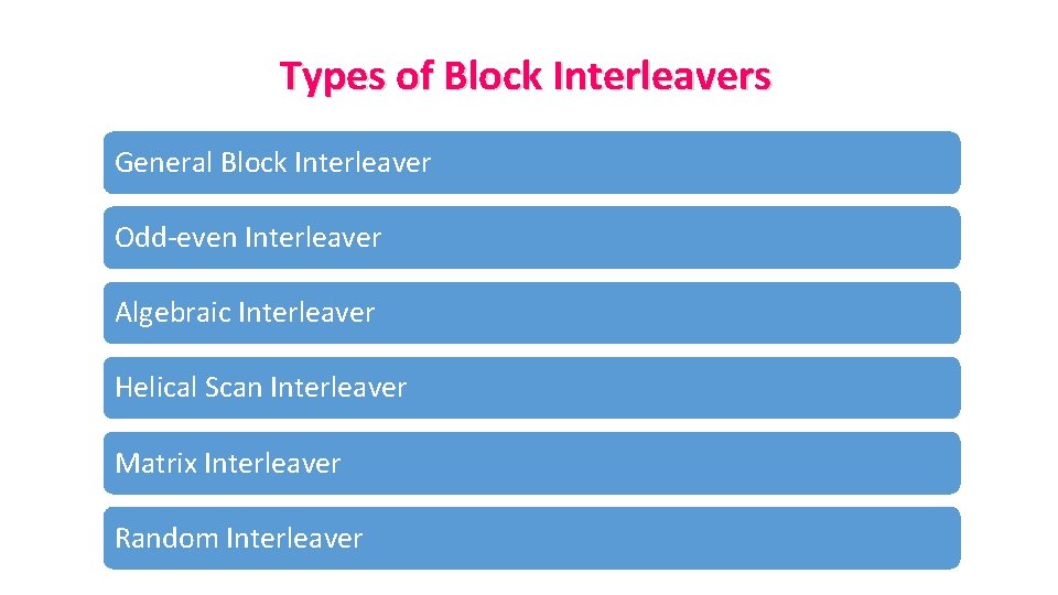 Types of Block Interleavers General Block Interleaver Odd-even Interleaver Algebraic Interleaver Helical Scan Interleaver