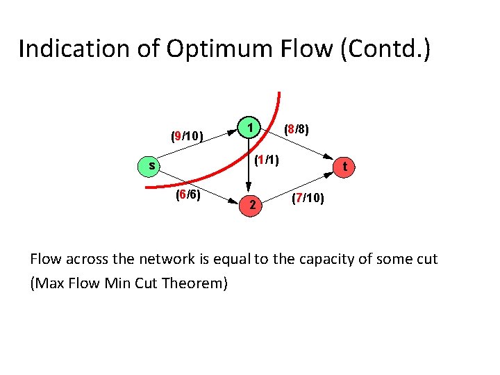 Indication of Optimum Flow (Contd. ) (9/10) 1 (8/8) (1/1) s (6/6) 2 t