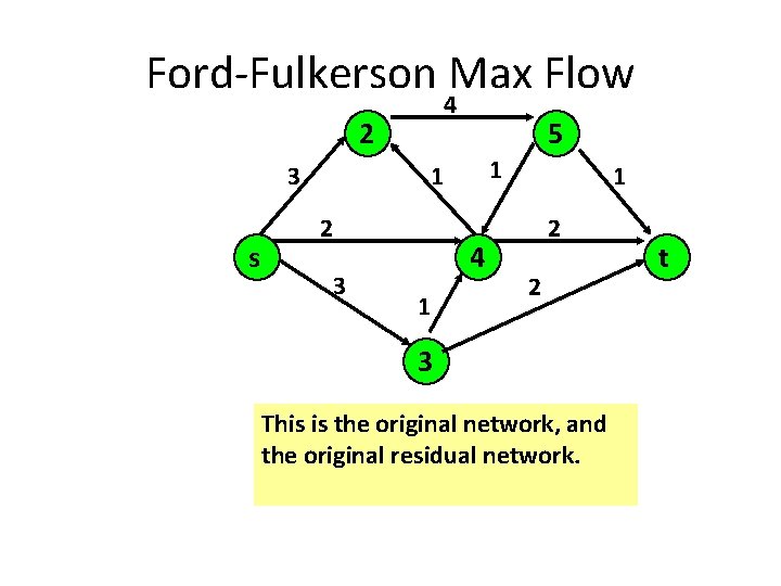 Ford-Fulkerson Max Flow 4 2 3 s 5 1 1 2 3 4 1