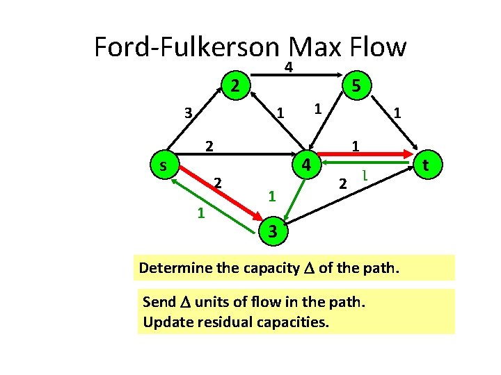 Ford-Fulkerson Max Flow 4 2 3 s 5 1 1 2 23 1 4