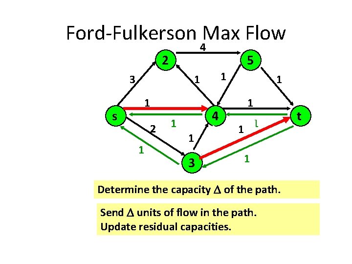 Ford-Fulkerson Max Flow 4 2 3 s 5 1 1 23 1 4 1 Ford-Fulkerson Max Flow 4 2 3 s 5 1 1 23 1 4 1