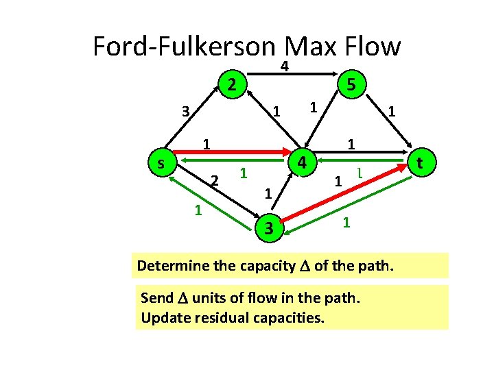 Ford-Fulkerson Max Flow 4 2 3 s 5 1 1 23 1 4 1