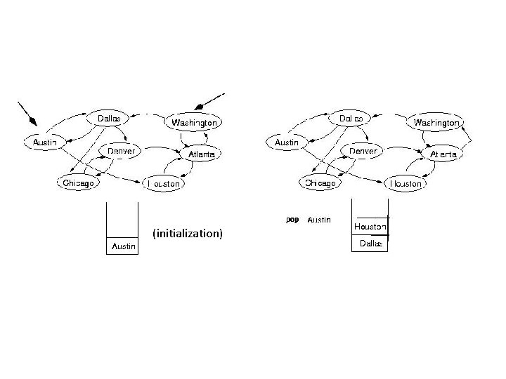 start end (initialization) 