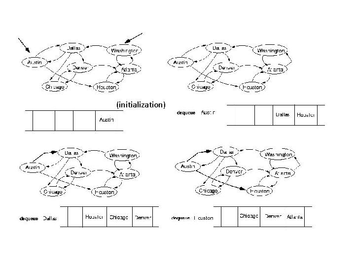start end (initialization) start end (initialization)