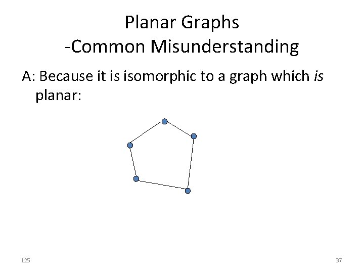 Planar Graphs -Common Misunderstanding A: Because it is isomorphic to a graph which is Planar Graphs -Common Misunderstanding A: Because it is isomorphic to a graph which is