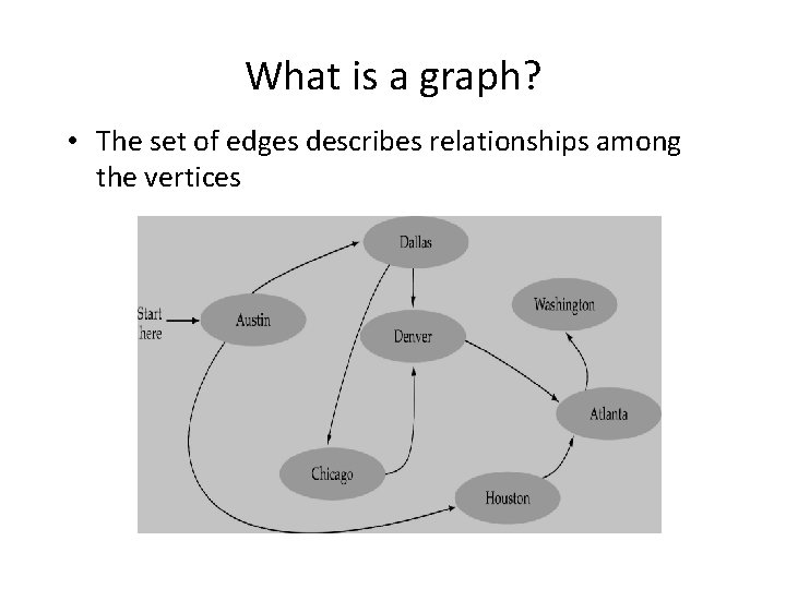 What is a graph? • The set of edges describes relationships among the vertices
