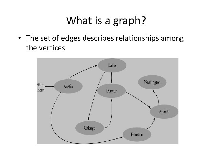 What is a graph? • The set of edges describes relationships among the vertices What is a graph? • The set of edges describes relationships among the vertices