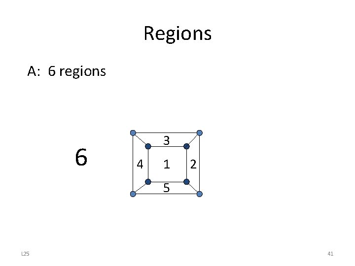 Regions A: 6 regions 6 3 4 1 2 5 L 25 41 