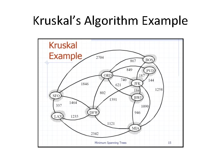 Kruskal’s Algorithm Example 