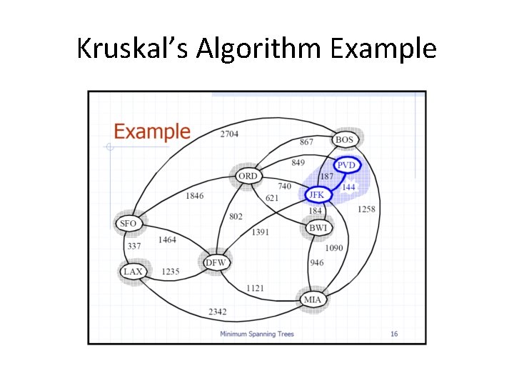 Kruskal’s Algorithm Example 