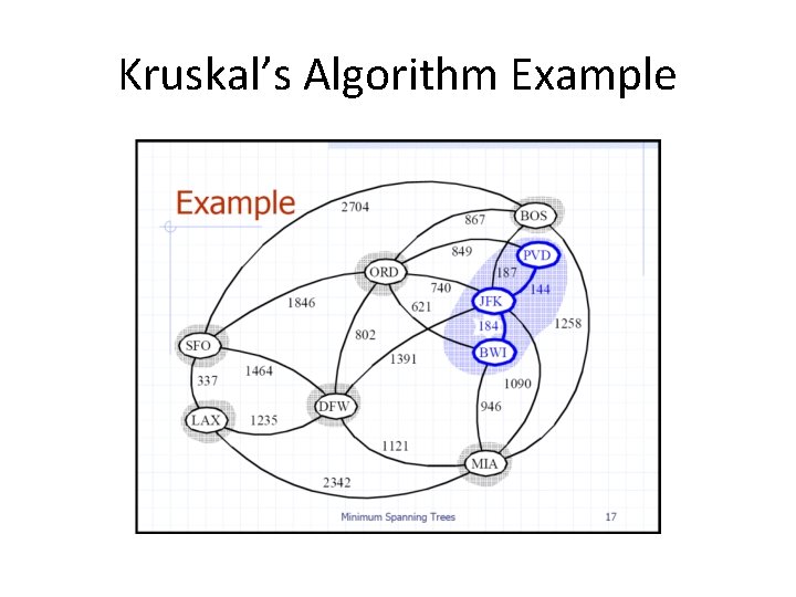 Kruskal’s Algorithm Example 