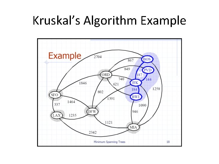 Kruskal’s Algorithm Example Kruskal’s Algorithm Example