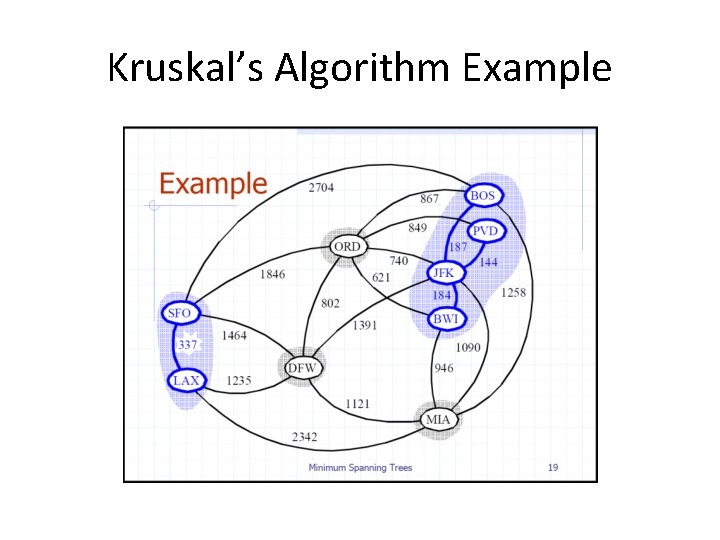 Kruskal’s Algorithm Example Kruskal’s Algorithm Example