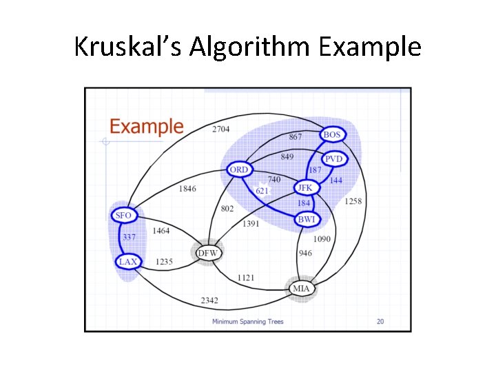 Kruskal’s Algorithm Example 