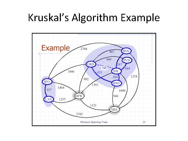 Kruskal’s Algorithm Example 