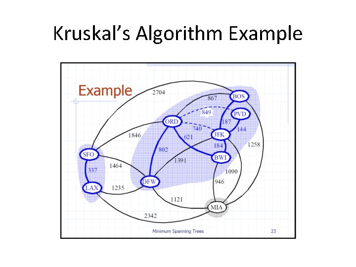 Kruskal’s Algorithm Example Kruskal’s Algorithm Example