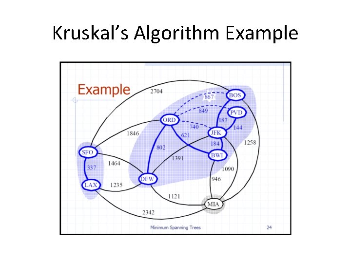 Kruskal’s Algorithm Example Kruskal’s Algorithm Example