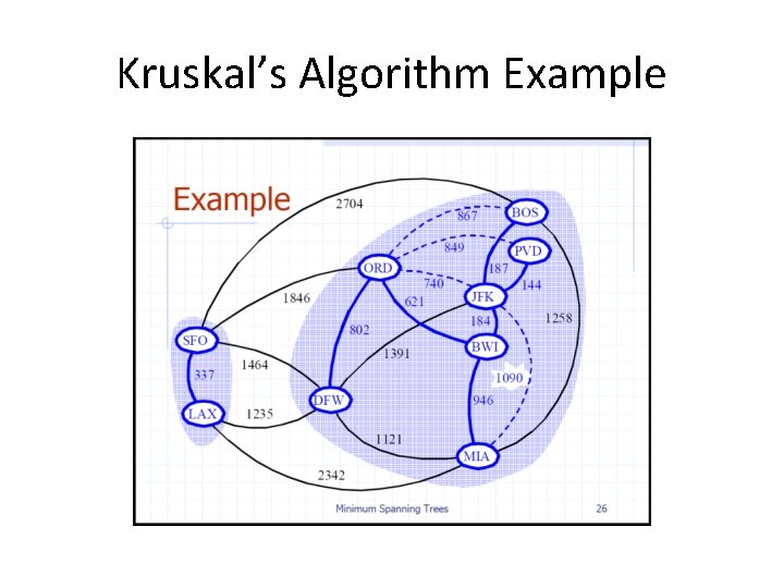 Kruskal’s Algorithm Example 