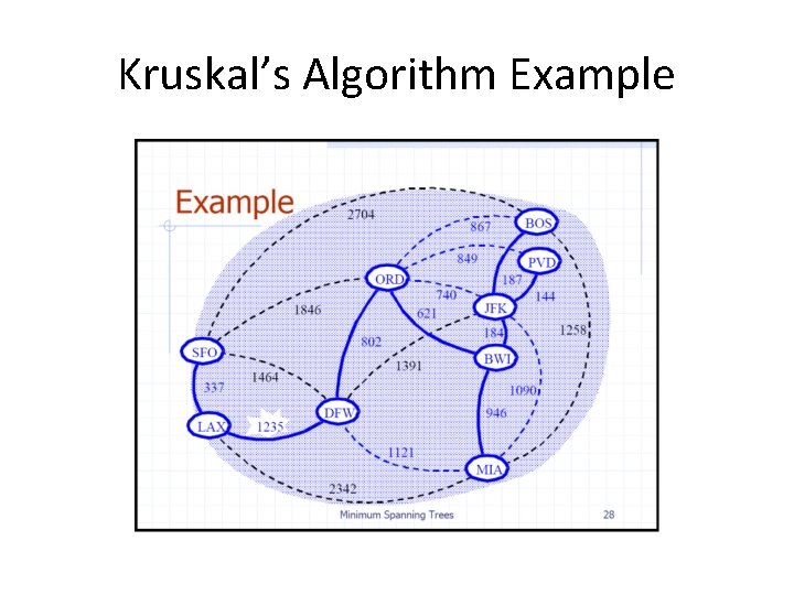 Kruskal’s Algorithm Example 