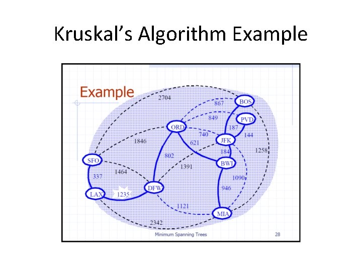 Kruskal’s Algorithm Example Kruskal’s Algorithm Example