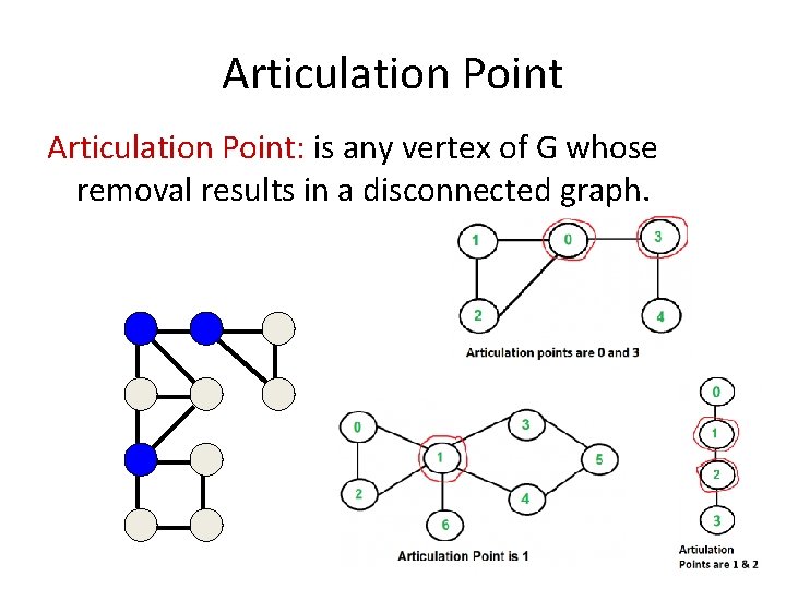 Articulation Point: is any vertex of G whose removal results in a disconnected graph. Articulation Point: is any vertex of G whose removal results in a disconnected graph.