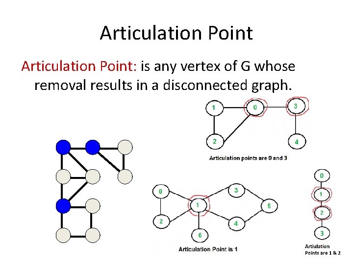 Articulation Point: is any vertex of G whose removal results in a disconnected graph.