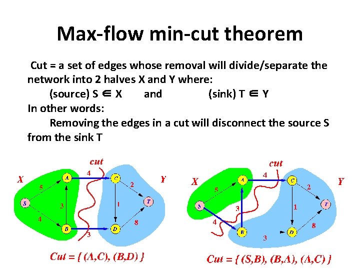 Max-flow min-cut theorem Cut = a set of edges whose removal will divide/separate the Max-flow min-cut theorem Cut = a set of edges whose removal will divide/separate the