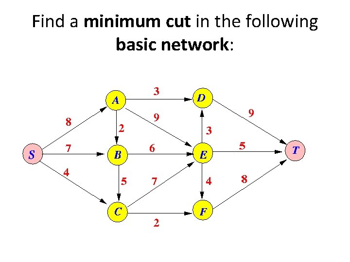 Find a minimum cut in the following basic network: 