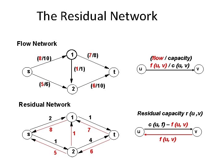 The Residual Network Flow Network 1 (8/10) (7/8) (1/1) s (5/6) t u (flow The Residual Network Flow Network 1 (8/10) (7/8) (1/1) s (5/6) t u (flow