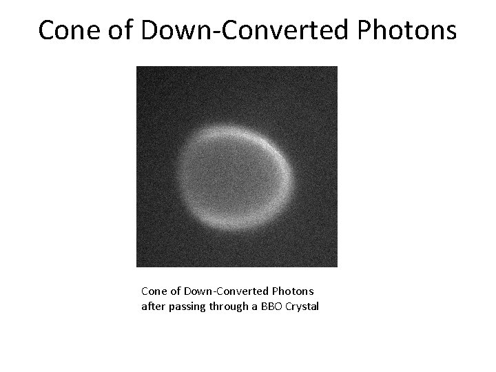 Cone of Down-Converted Photons after passing through a BBO Crystal 