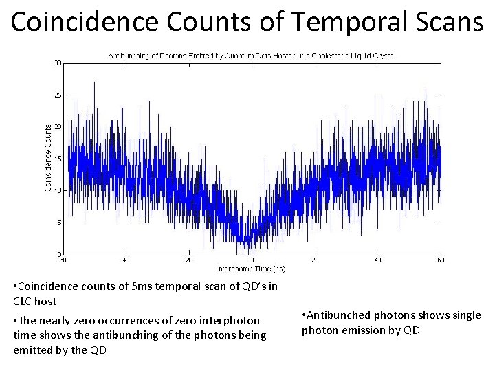 Coincidence Counts of Temporal Scans • Coincidence counts of 5 ms temporal scan of