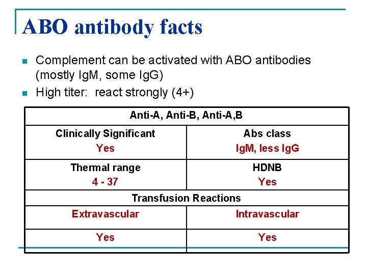 ABO antibody facts n n Complement can be activated with ABO antibodies (mostly Ig.